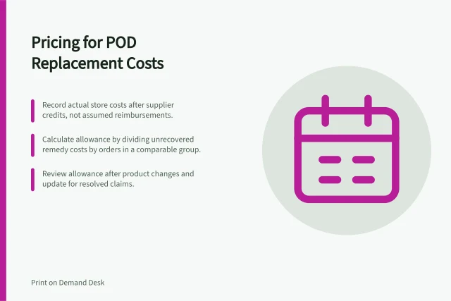 Pricing for POD Replacement Costs: Record actual store costs after supplier credits, not assumed reimbursements.; Calculate allowance by dividing unrecovered remedy costs by orders in a comparable group.; Review allowance after product changes and update for resolved claims. Accounting for replacements in a POD product price