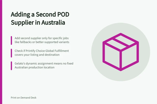 Adding a Second POD Supplier in Australia: Add second supplier only for specific jobs like fallbacks or better-supported variants; Check if Printify Choice Global Fulfillment covers your listing and destination; Gelato’s dynamic assignment means no fixed Australian production location. Comparing a second supplier with the current fulfilment setup