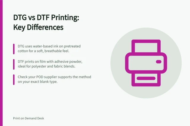 DTG vs DTF Printing: Key Differences: DTG uses water-based ink on pretreated cotton for a soft, breathable feel.; DTF prints on film with adhesive powder, ideal for polyester and fabric blends.; Check your POD supplier supports the method on your exact blank type. Direct-to-garment versus direct-to-film printing