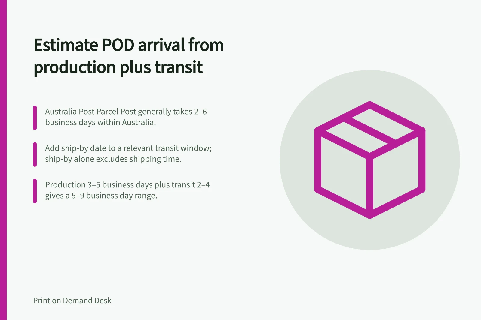 Estimate POD arrival from production plus transit: Australia Post Parcel Post generally takes 2–6 business days within Australia.; Add ship-by date to a relevant transit window; ship-by alone excludes shipping time.; Production 3–5 business days plus transit 2–4 gives a 5–9 business day range.