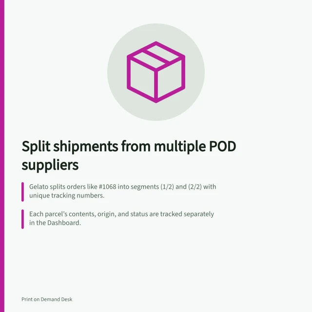 Split shipments from multiple POD suppliers: Gelato splits orders like #1068 into segments (1/2) and (2/2) with unique tracking numbers.; Each parcel’s contents, origin, and status are tracked separately in the Dashboard.; Shipping costs are calculated per segment; total is sum of individual shipment charges. Explaining split shipments from multiple POD suppliers