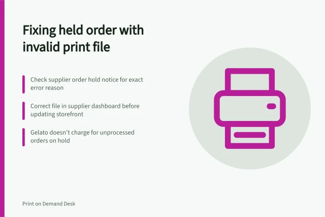 Fixing held order with invalid print file: Check supplier order hold notice for exact error reason; Correct file in supplier dashboard before updating storefront; Gelato doesn't charge for unprocessed orders on hold. Handling a held order with an invalid print file