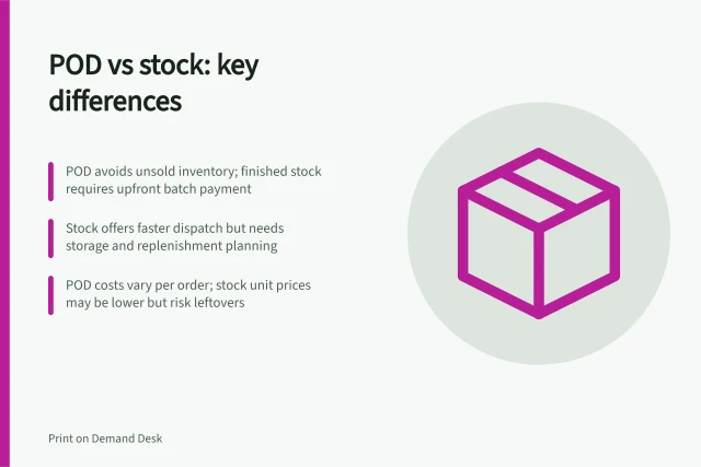 POD vs stock: key differences: POD avoids unsold inventory; finished stock requires upfront batch payment; Stock offers faster dispatch but needs storage and replenishment planning; POD costs vary per order; stock unit prices may be lower but risk leftovers. Print-on-demand versus holding finished stock