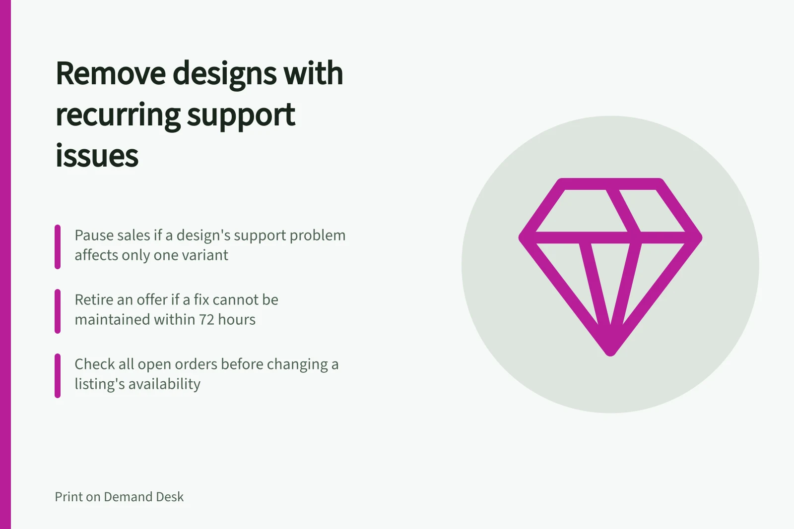 Remove designs with recurring support issues: Pause sales if a design's support problem affects only one variant; Retire an offer if a fix cannot be maintained within 72 hours; Check all open orders before changing a listing's availability