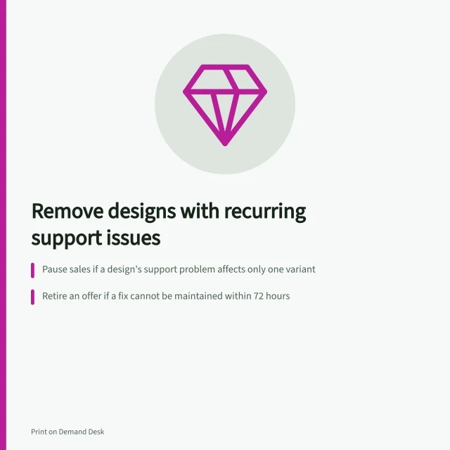 Remove designs with recurring support issues: Pause sales if a design's support problem affects only one variant; Retire an offer if a fix cannot be maintained within 72 hours; Check all open orders before changing a listing's availability. Removing designs that create support problems