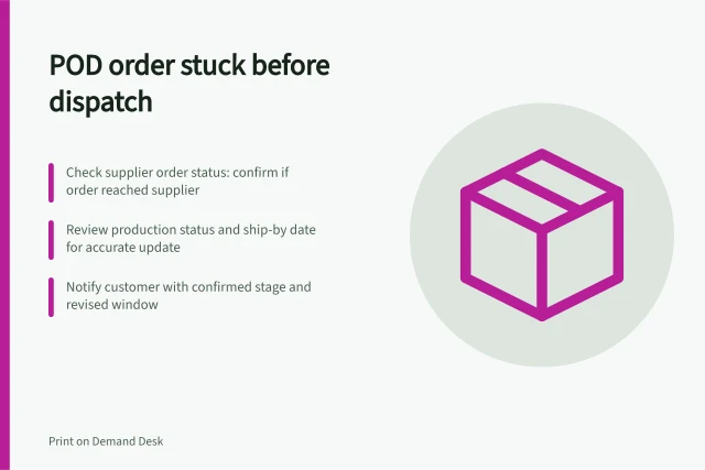 POD order stuck before dispatch: Check supplier order status: confirm if order reached supplier; Review production status and ship-by date for accurate update; Notify customer with confirmed stage and revised window. Tracking a POD order stuck before dispatch